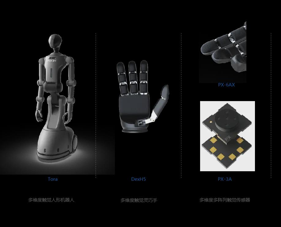 资本50天两度押注！「帕西尼感知科技」A 轮再落子，盯上具身智能关键闭环(图3)